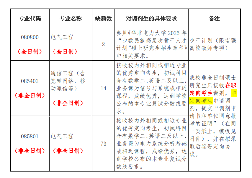 调剂缺额.png